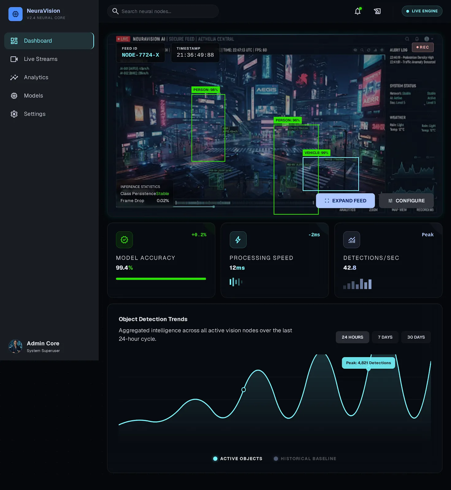 NeuraVision AI