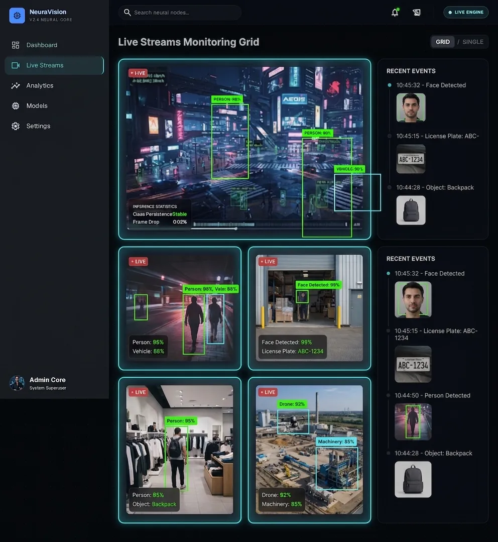 NeuraVision AI