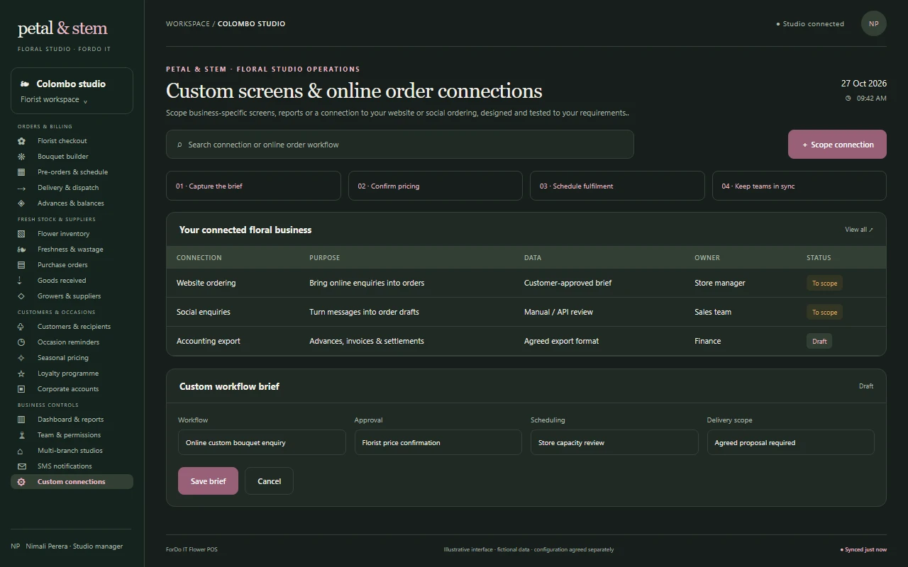 Illustrative dark-mode Custom screens & online order connections screen for a flower shop