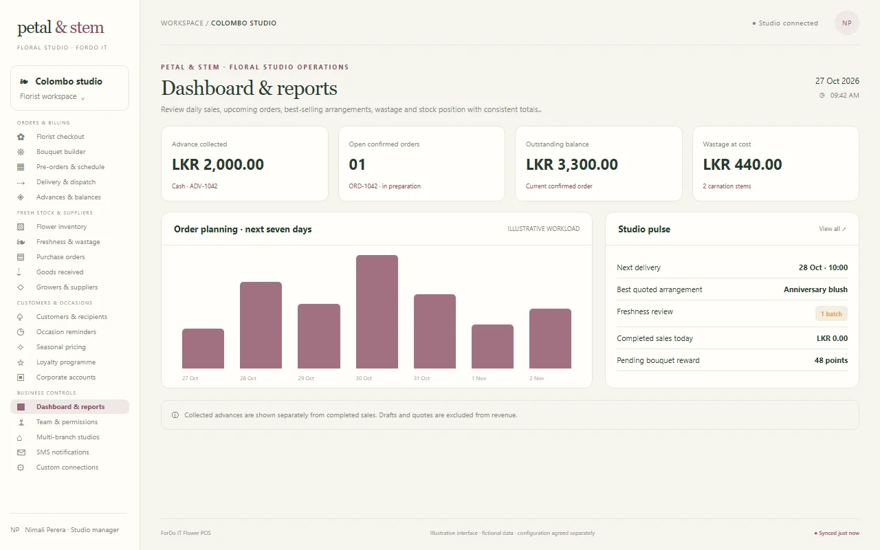 Dashboard & reports - Light mode — Dashboard & reports in light mode