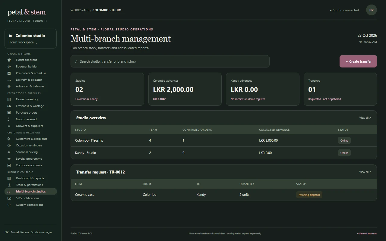 Illustrative dark-mode Multi-branch management screen for a flower shop