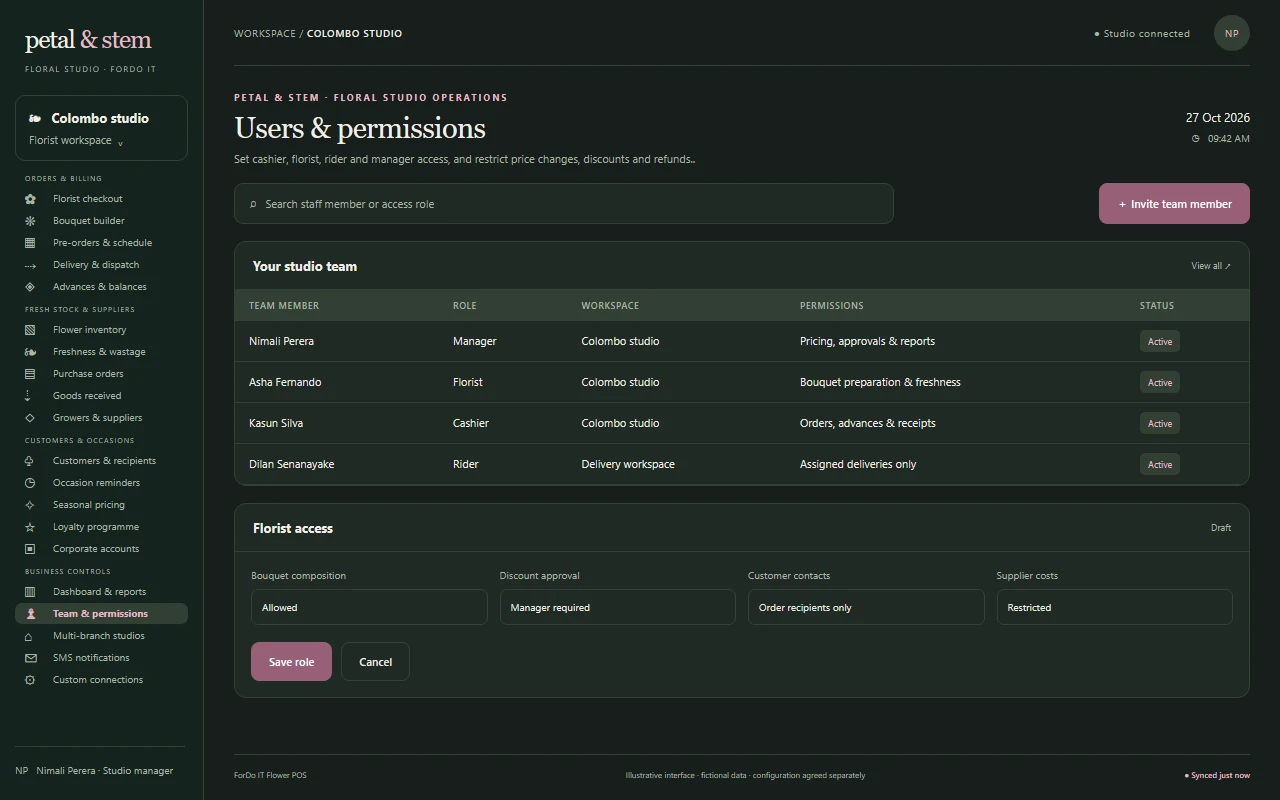 Illustrative dark-mode Users & permissions screen for a flower shop