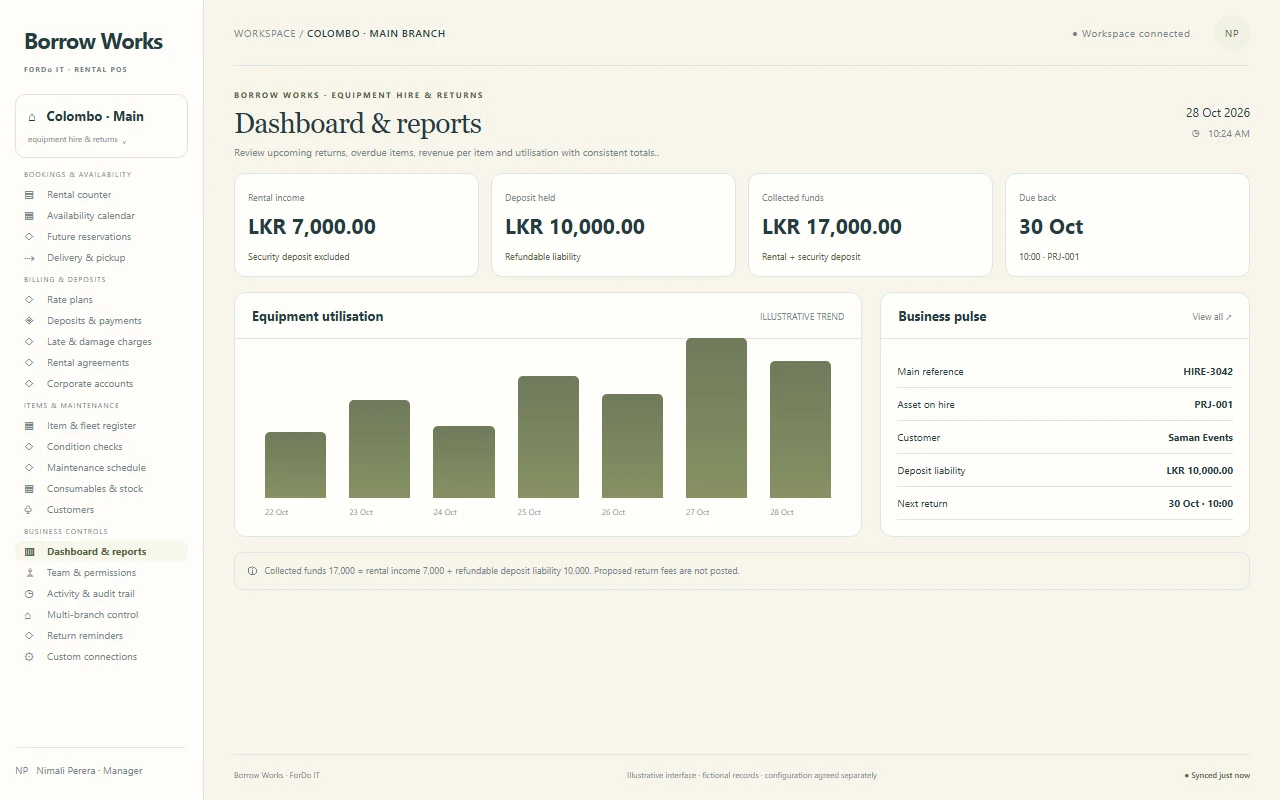 Dashboard & reports - Light mode — Dashboard & reports in light mode