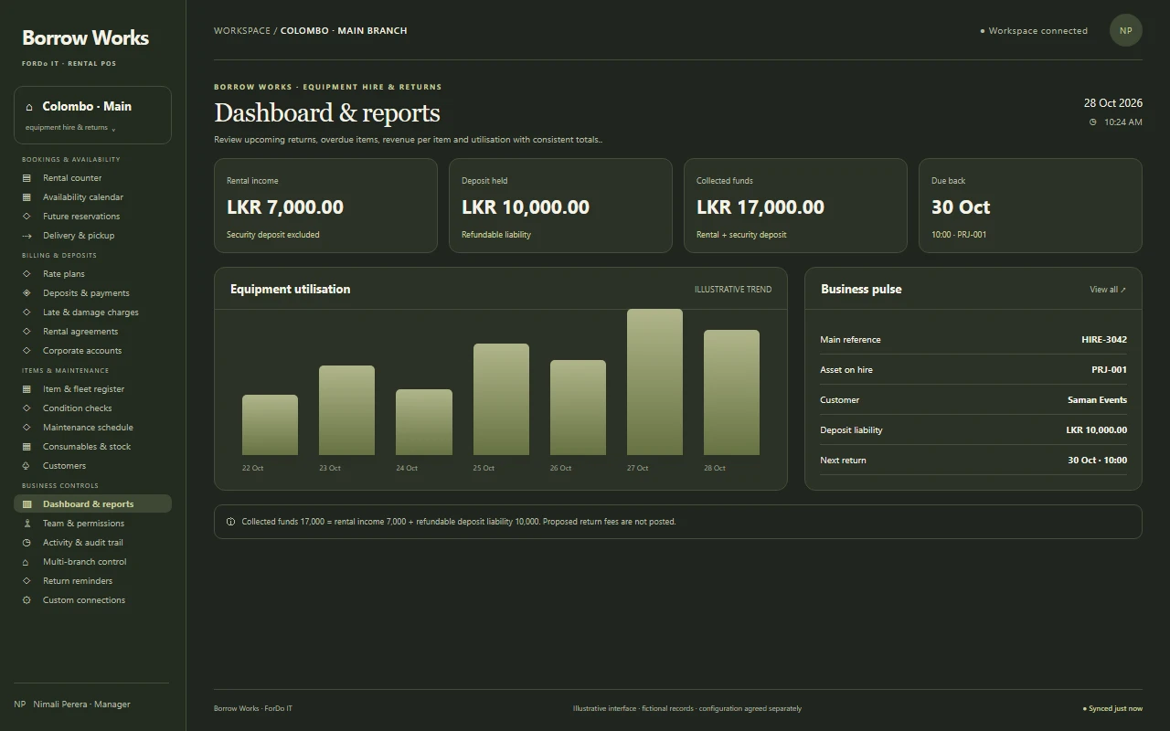Illustrative dark-mode Dashboard & reports screen for a rental business