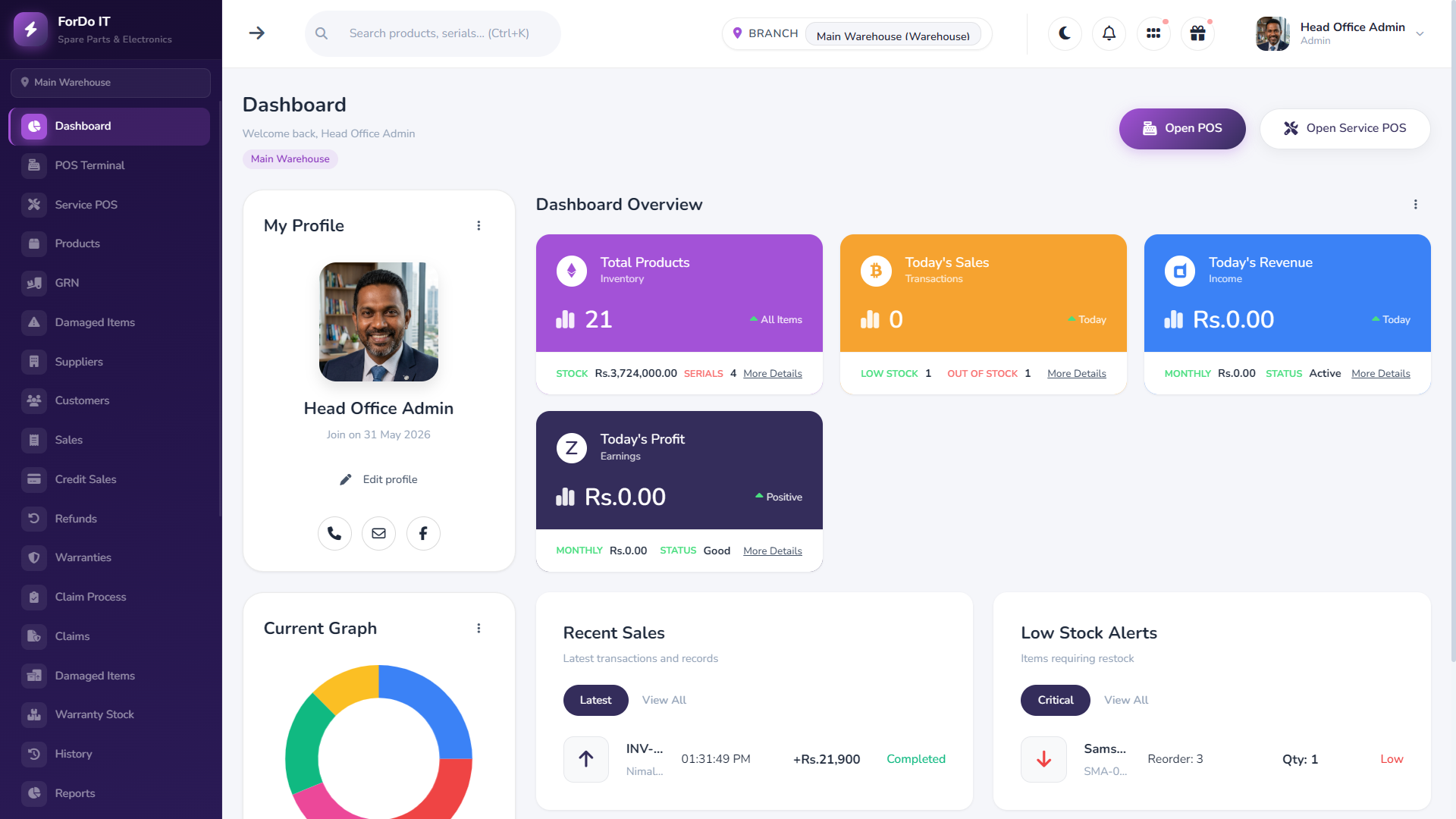 Dashboard — stock, sales and profit at a glance